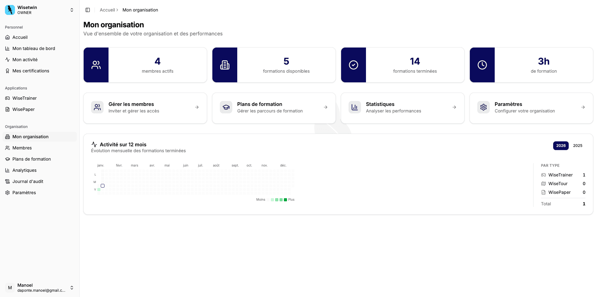 WiseTwin Platform Dashboard