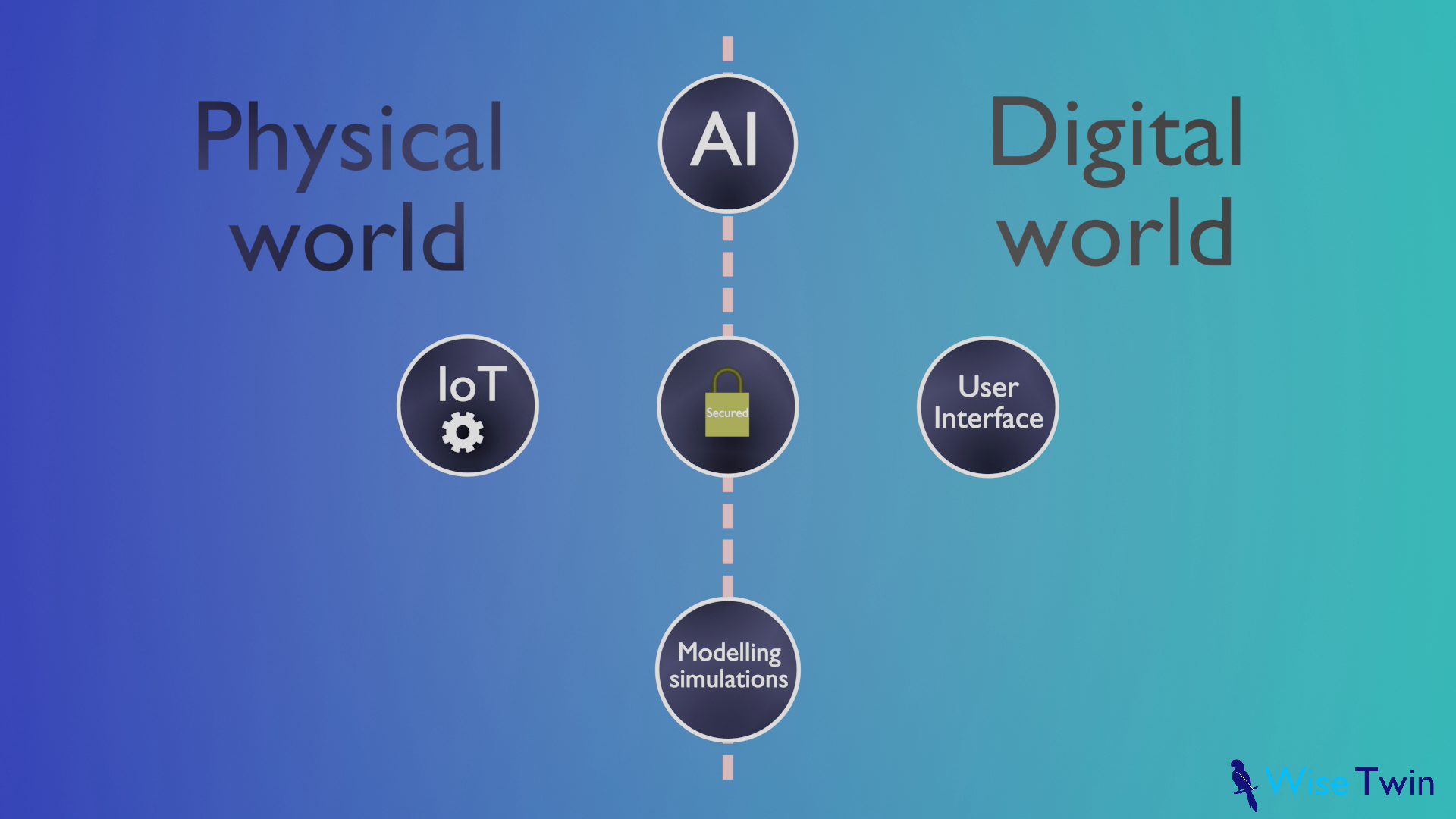 How Digital Twin Works